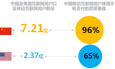 2017年第四季度中國(guó)消費(fèi)者信心指數(shù)再創(chuàng)新高 互聯(lián)網(wǎng)銷售成關(guān)鍵驅(qū)動(dòng)力